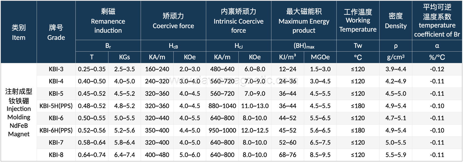 Injection Molding NdFeB